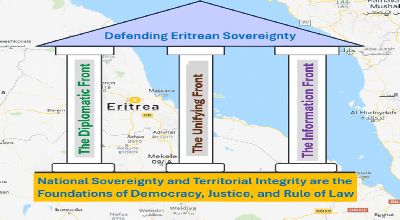 Horn of Africa Regional Peace Crisis Mobilization Alert
