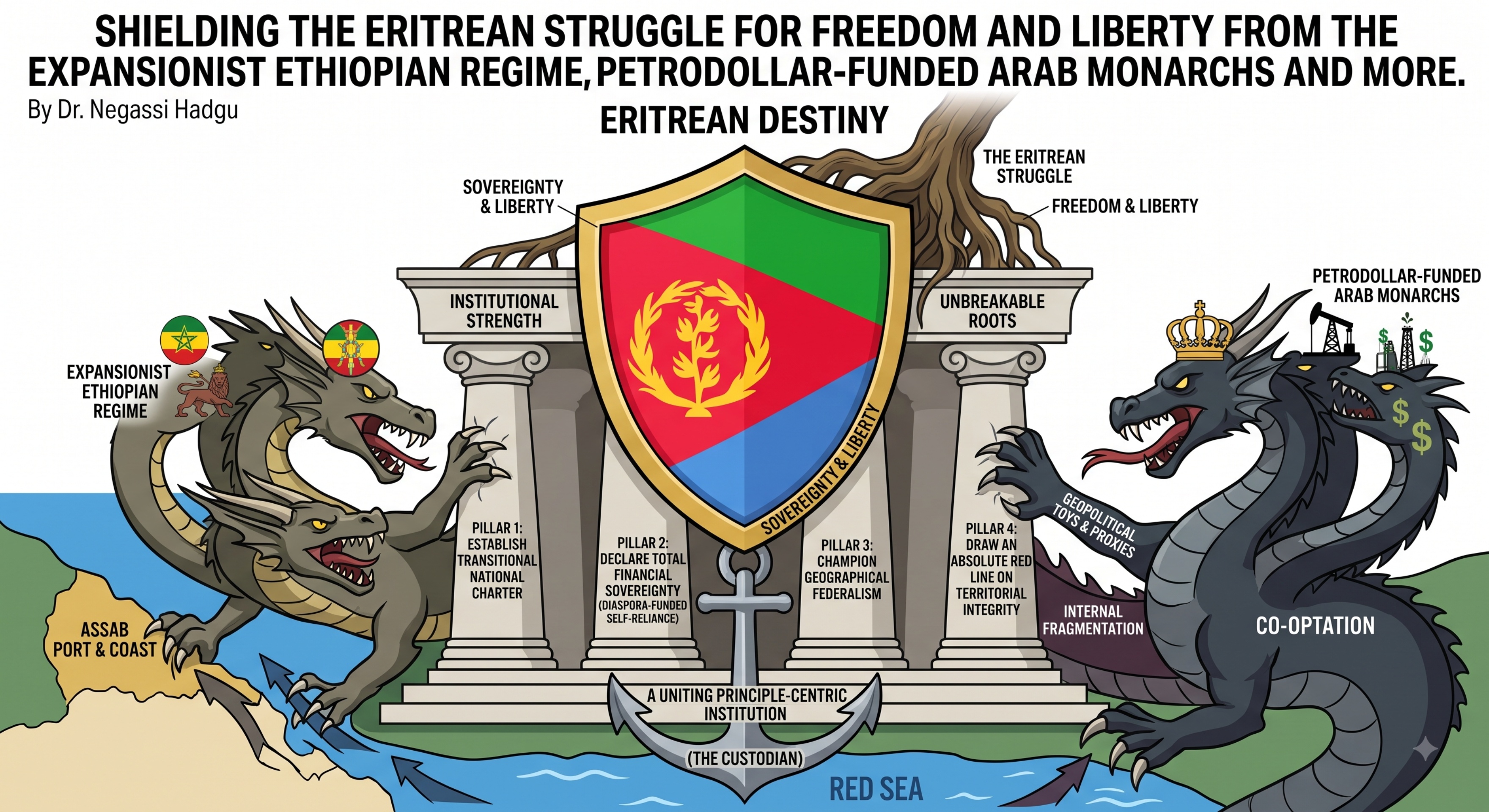 SHIELDING THE ERITREAN STRUGGLE FOR FREEDOM AND LIBERTY