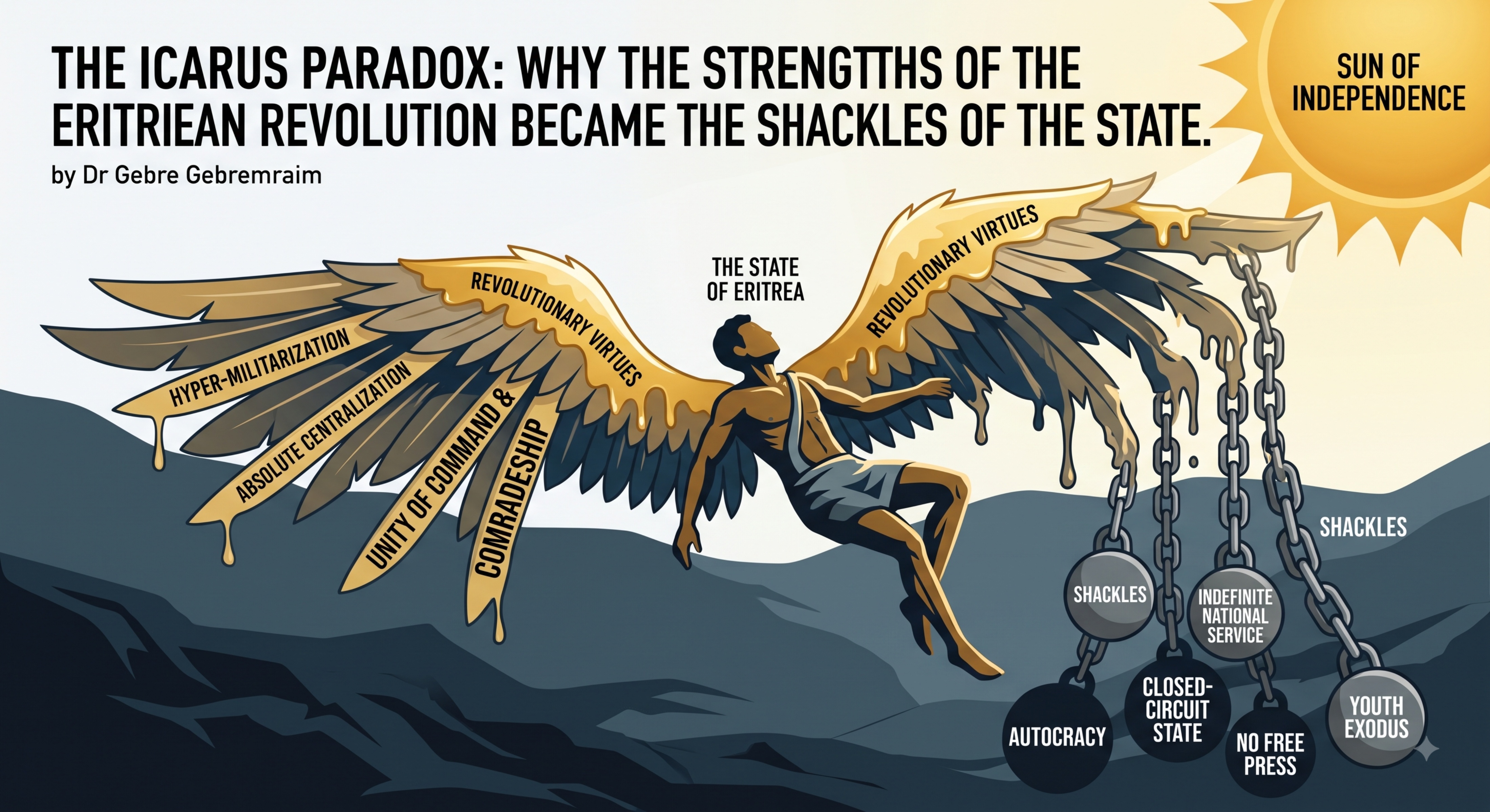 THE ICARUS PARADOX: